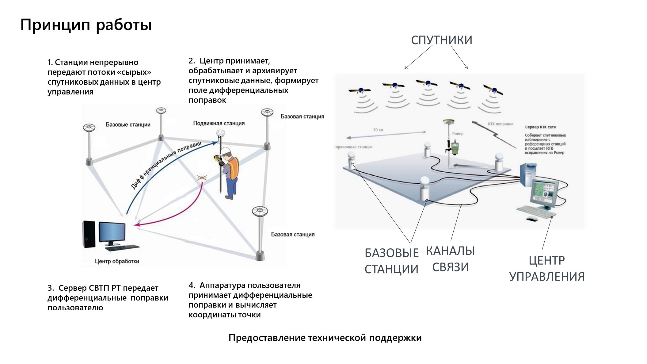 Каналы Татарстан | МТС домашний интернет подключить