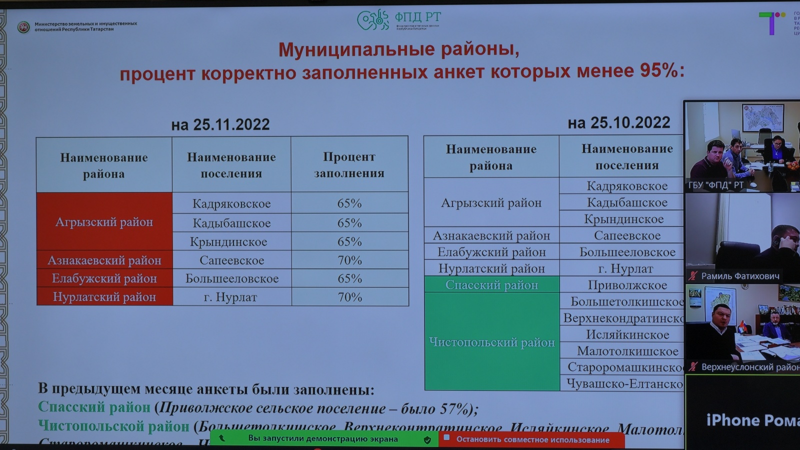 Фпд рт. Фонд пространственных данных Республики Татарстан. ГБУ фонд пространственных данных РТ.